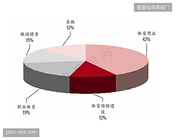 单纯依赖政策扶持的体育项目投资窗口期关闭，市场化自我造血能力成唯一标准